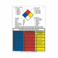 NFPA Rating Explanation Guide Sign SY079 | Globex Building Supplies Inc.