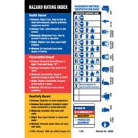 Material Identification Guide Labels, Paper, Sheet, 4" L x 5-7/8" W SY726 | Globex Building Supplies Inc.